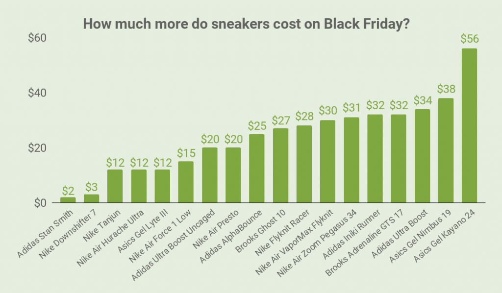 sneakers on black friday