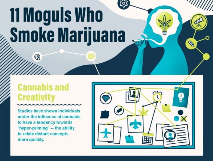 marijuana legalization moguls who smoke marijuana