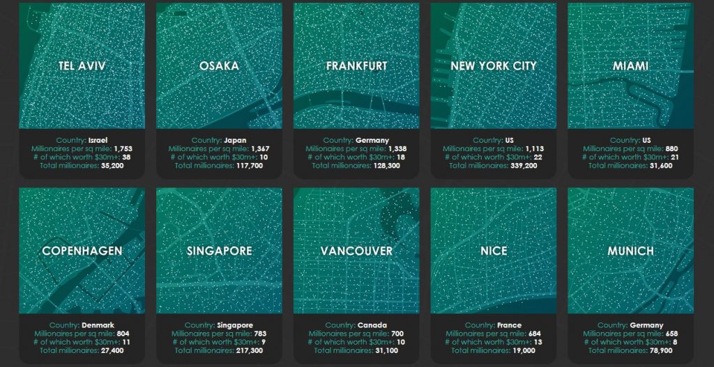 millionaires per square mile