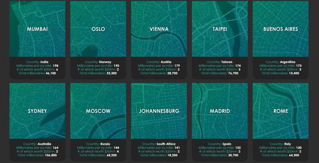 millionaires per square mile