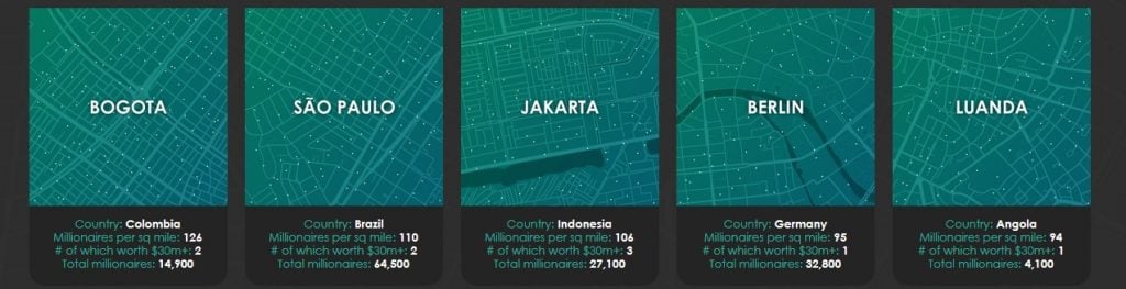 millionaires per square mile