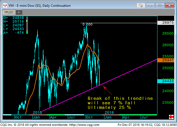 05 mini dow