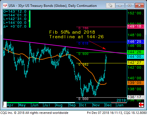 08 30yr treasury