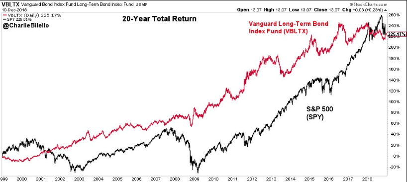 11 20yr total return