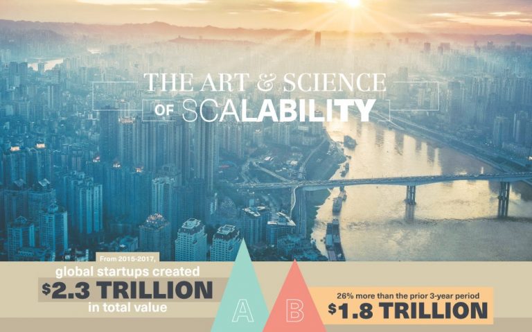 The Art And Science Of Scalability [Infographic]