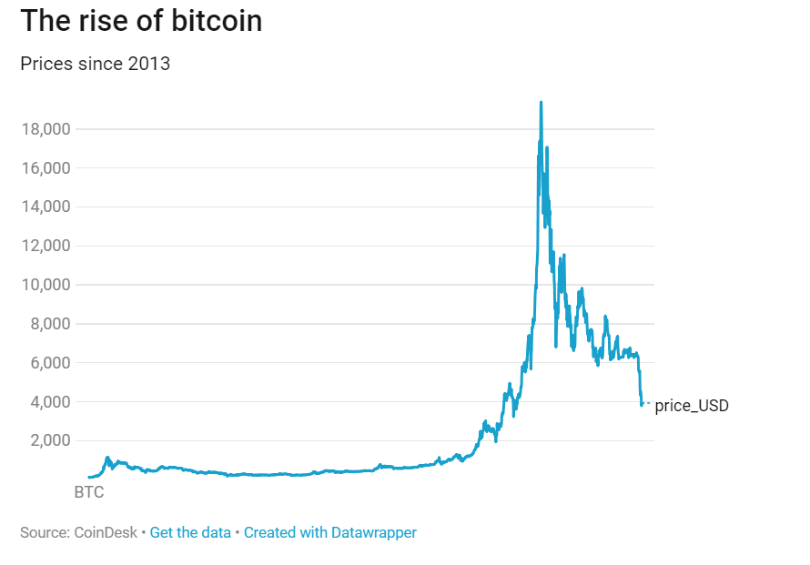 Bitcoin