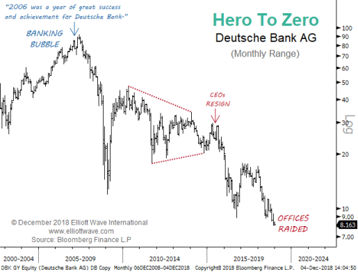 Deutsche Bank