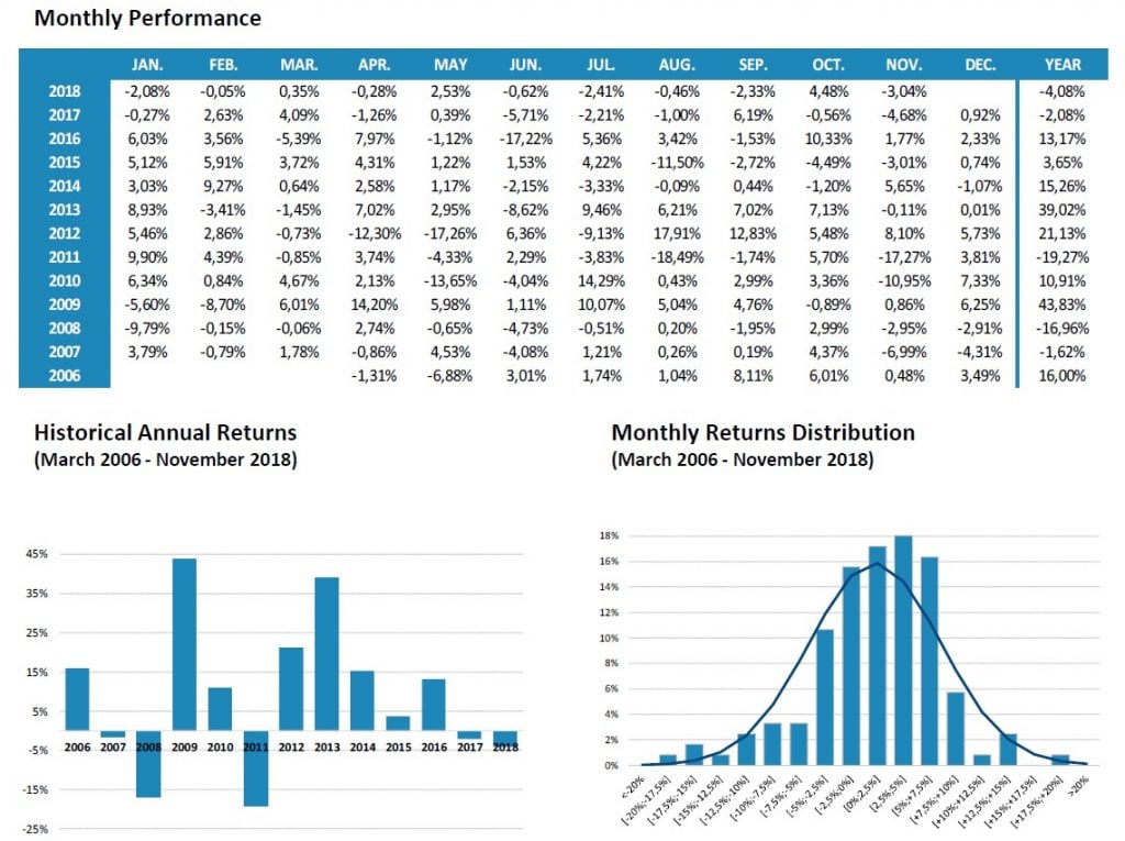 Global Allocation Short US Equity Indices