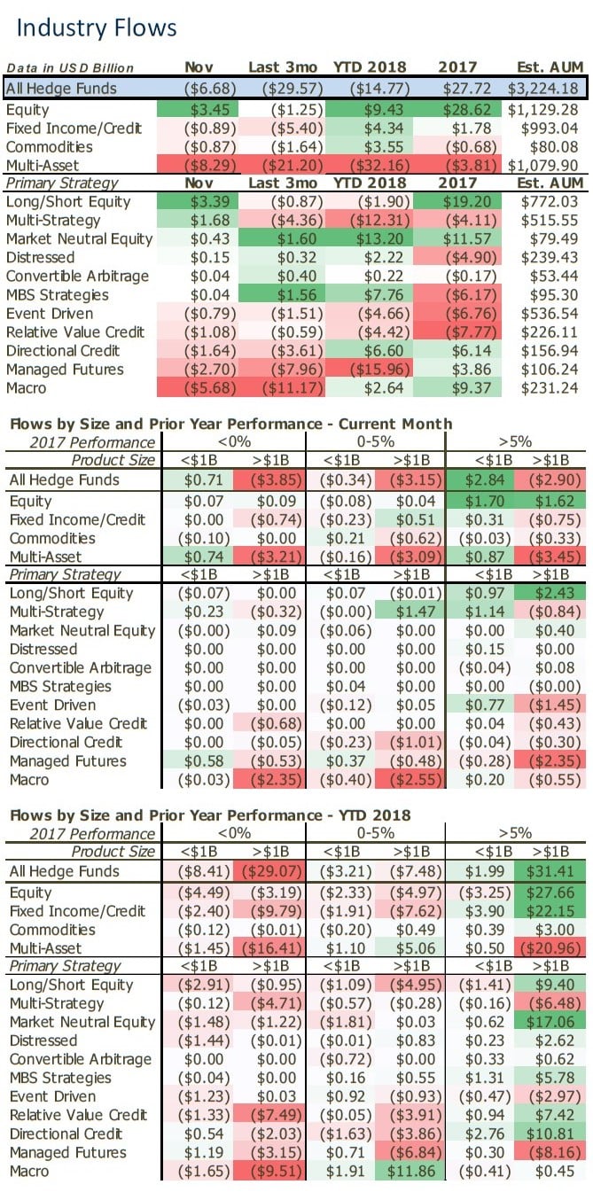 Hedge Fund Redemptions