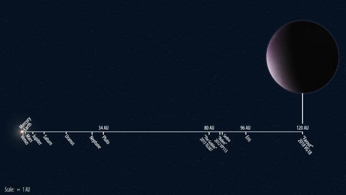 Scientists Reveal The Most Distant Object In Our Solar System