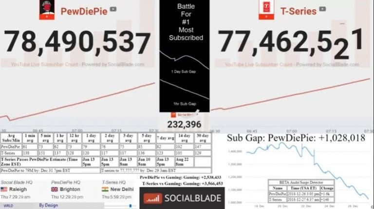 PewDiePie vs T-Series: Music Label Says It’s Not Competing