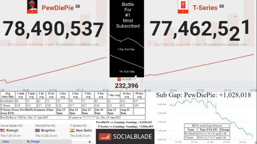 PewDiePie vs T-Series