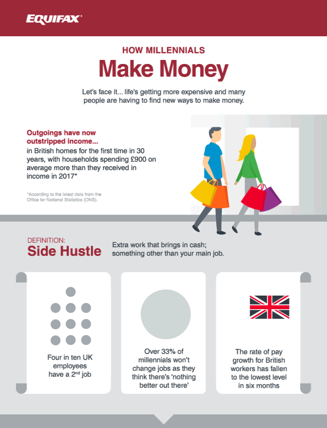 Rise of The Side Hustle - Millennials And Money