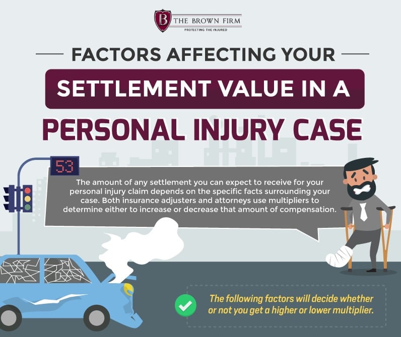Settlement Value In A Personal Injuries Cases