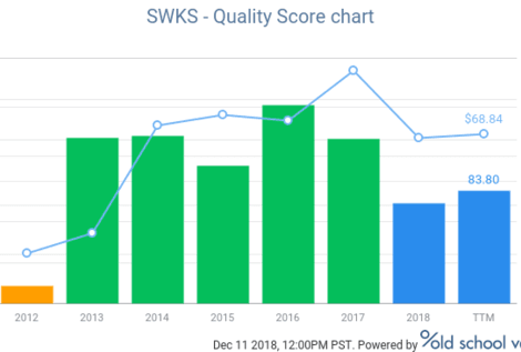 Skyworks SWKS