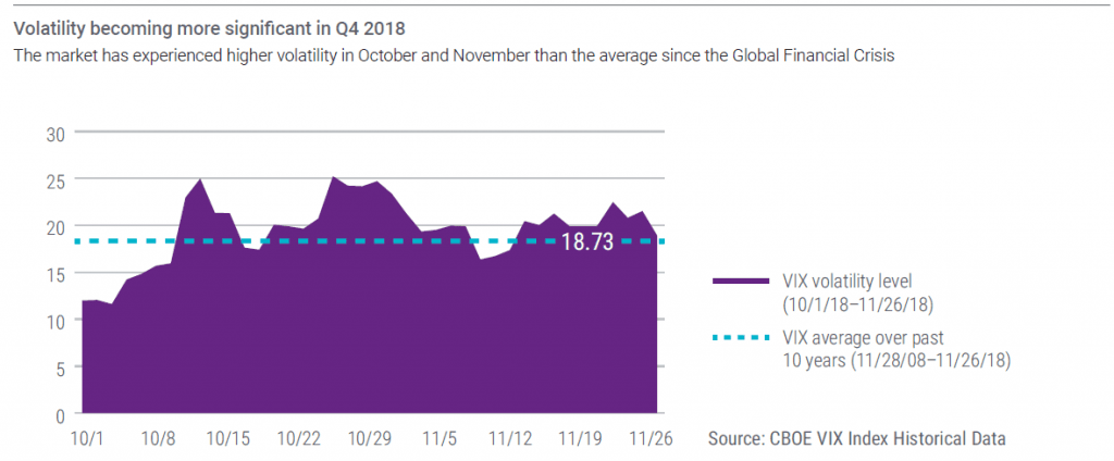 US bull market 