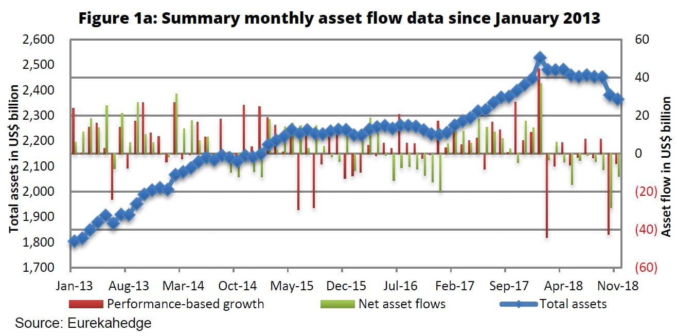 Hedge Funds Since The Financial Crisis