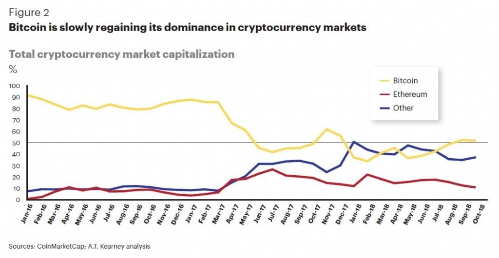 Year-Ahead Predictions 2019