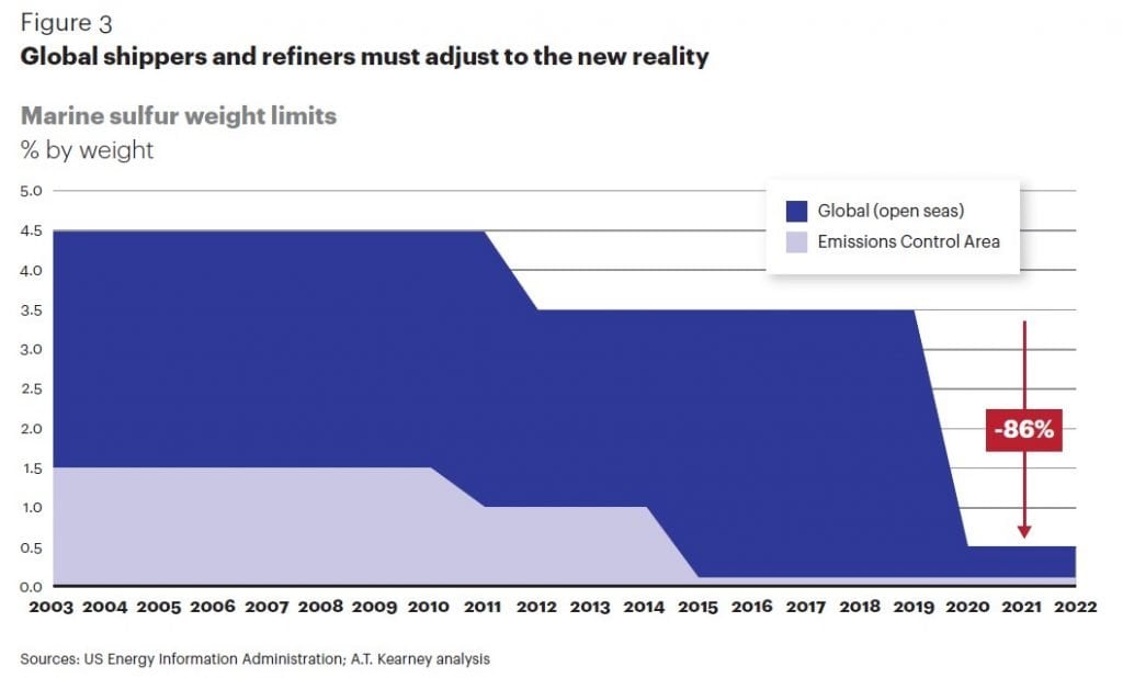 Year-Ahead Predictions 2019