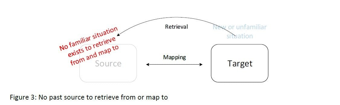 analogical transferr cognitive process security analysis