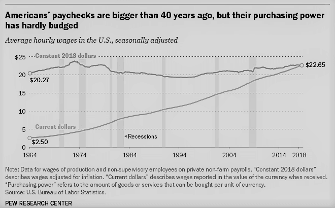 08 Americans Paychecks