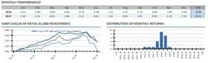 Alluvial Capital Management