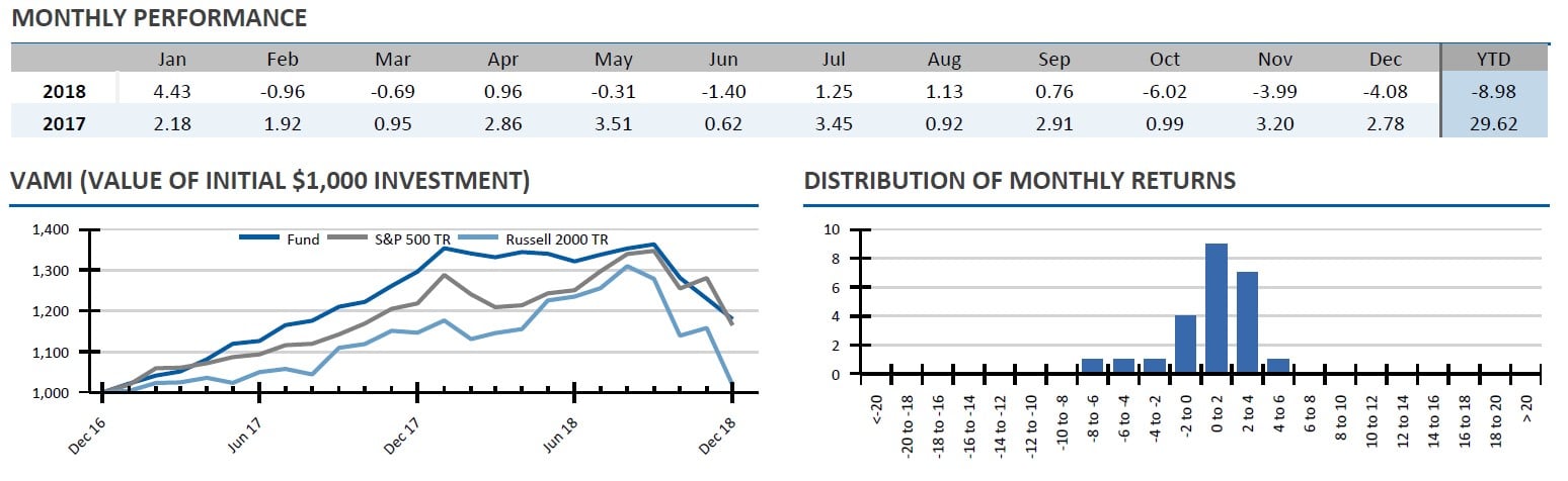 Alluvial Capital Management