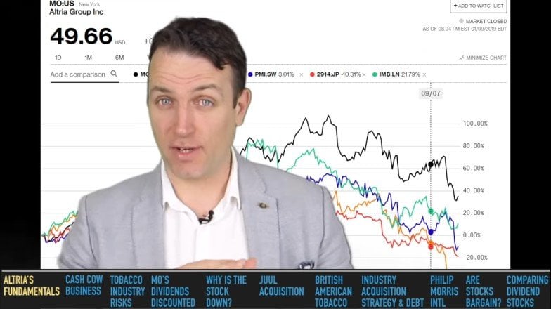 Altria Stock Analysis