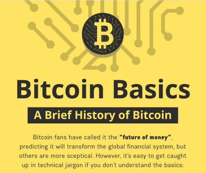 The History Of Bitcoin