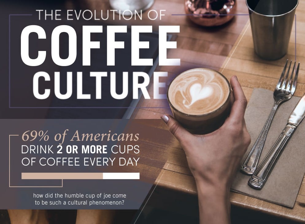 Evolution Of Coffee Culture