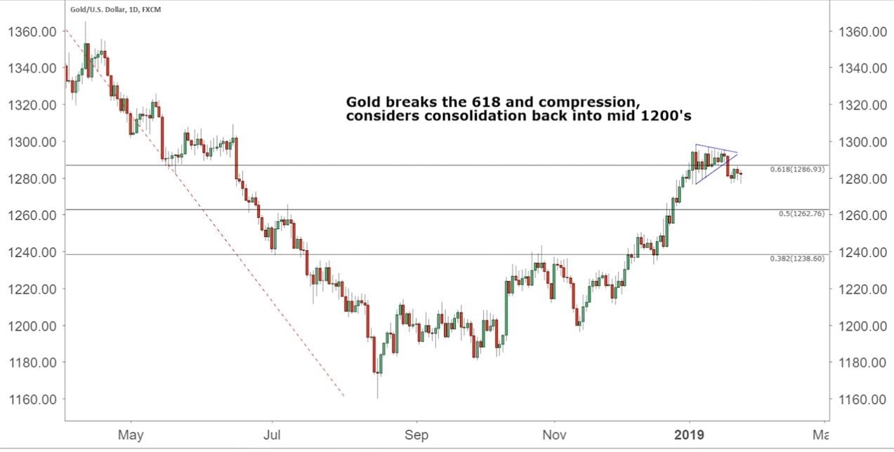 Gold, Silver, Platinum, Palladium