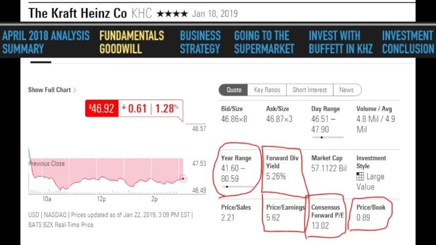 KHC Stock Analysis