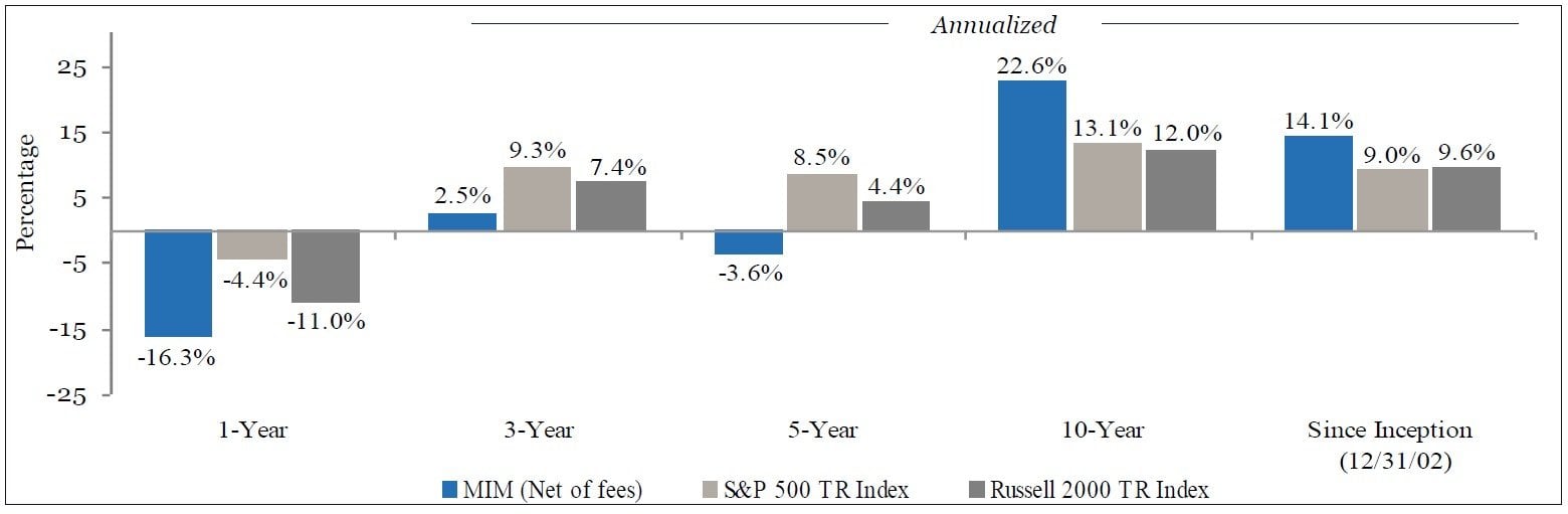 Mittleman Investment Management