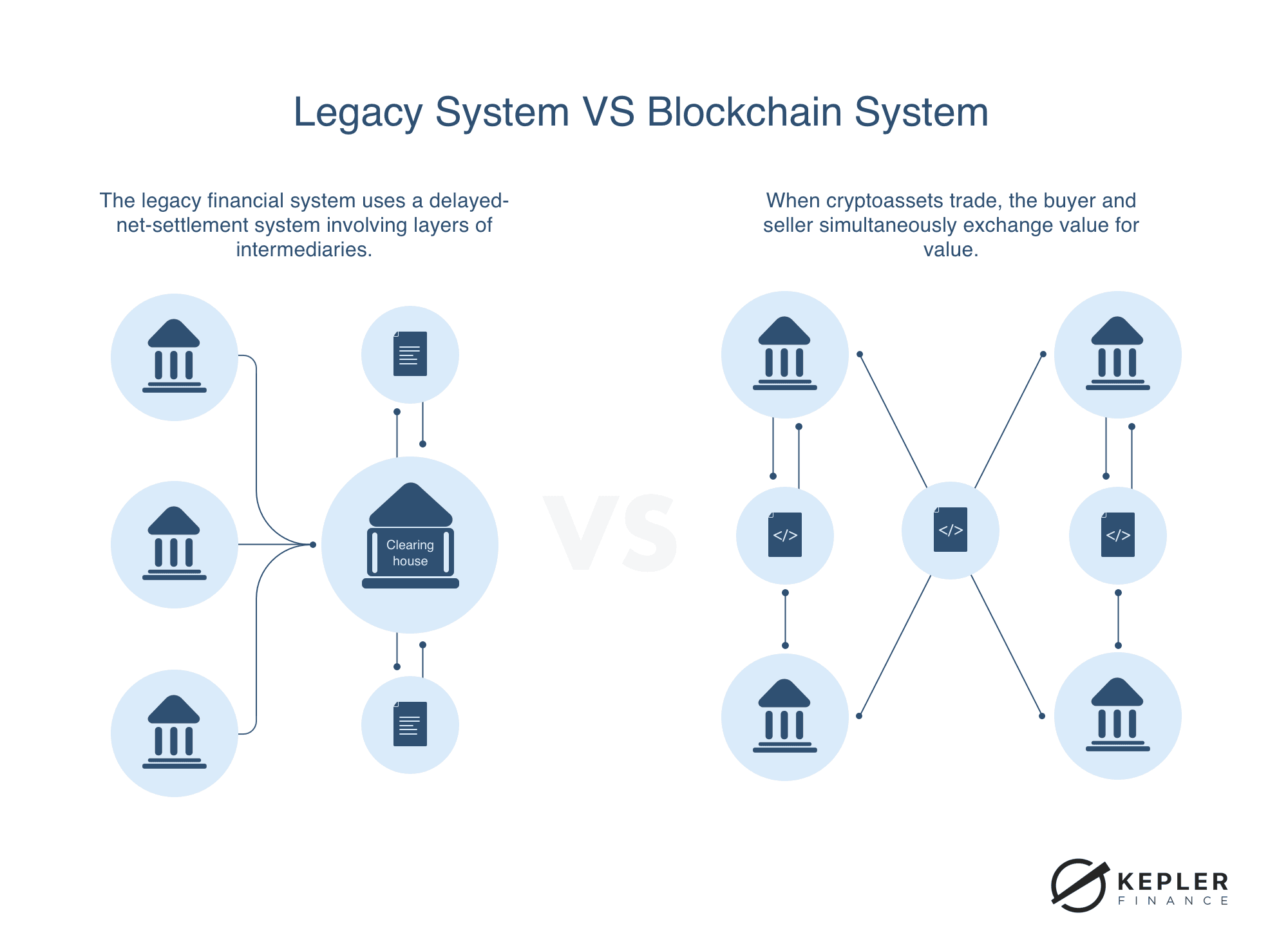 Digital Securities market