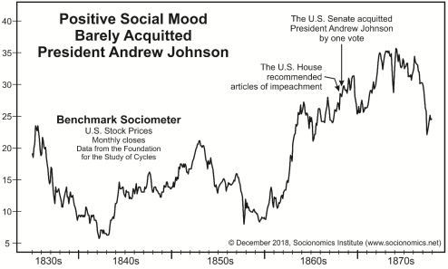 Social mood