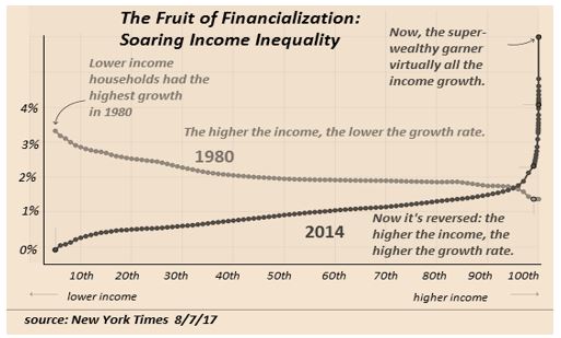 debt levels