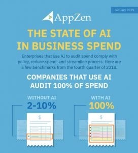 The State of AI in Business Spend