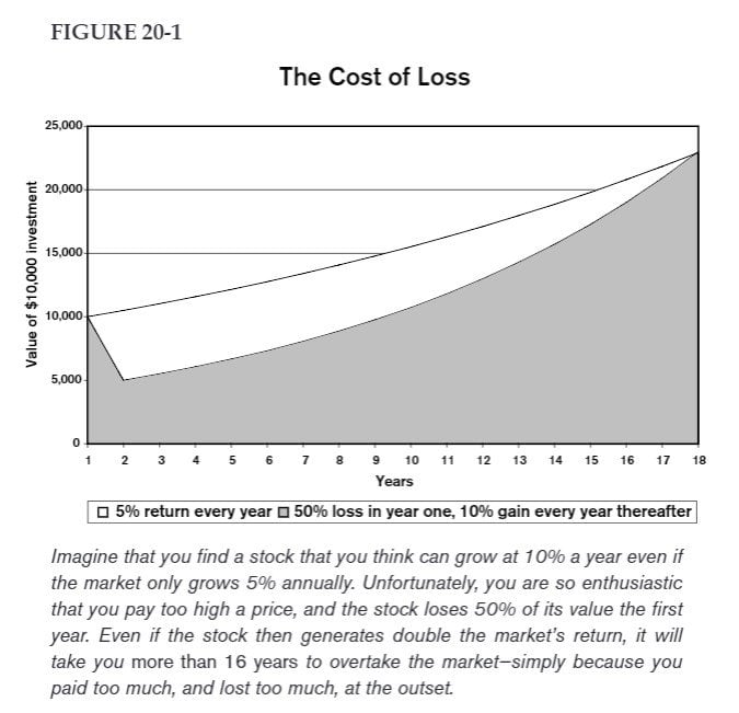 The cost of loss