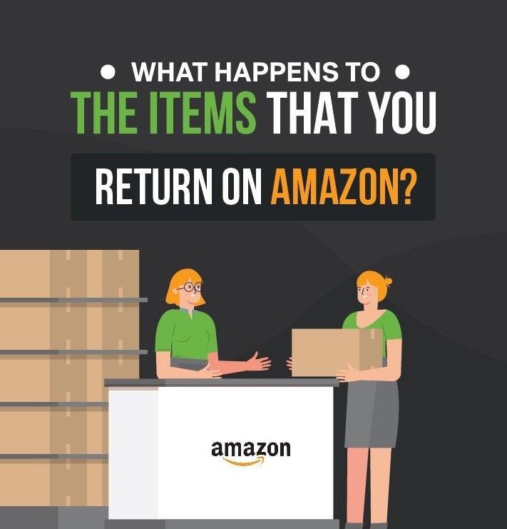 What Happens To The Item That You Return On Amazon