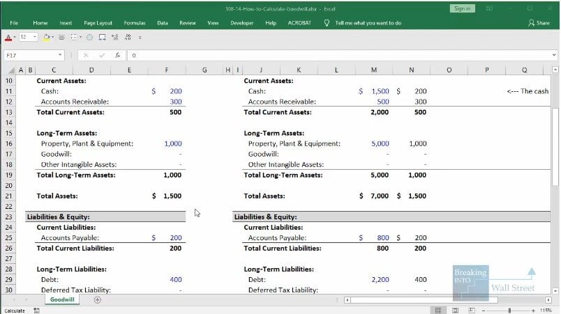 calculate goodwill in m&a deals