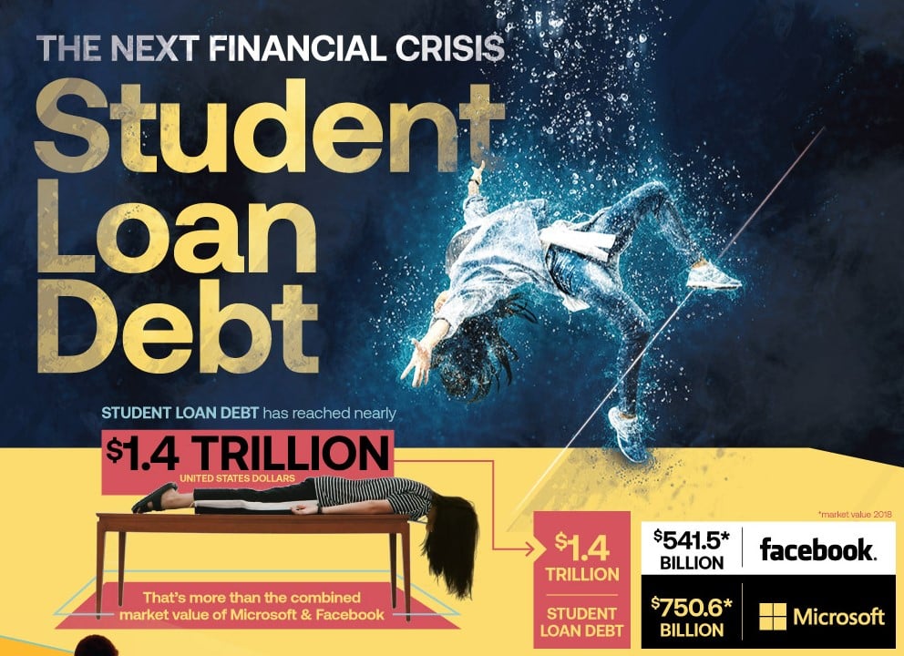 student loan bubble