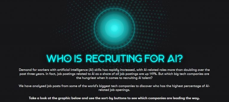 AI-Related Jobs And Who’s Hiring? Are You At Risk Of Losing Your Job?