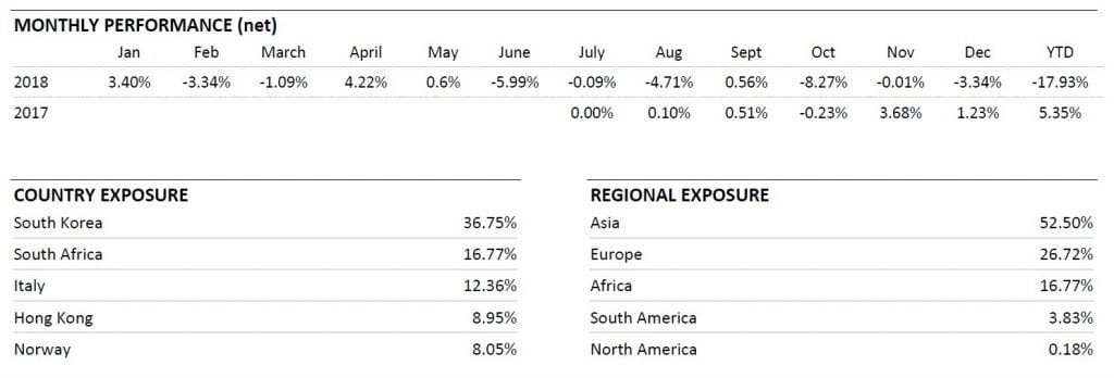 Bonhoeffer Capital Management