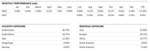 Bonhoeffer Capital Management