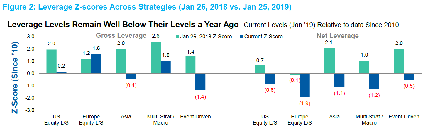 Hedge fund performance