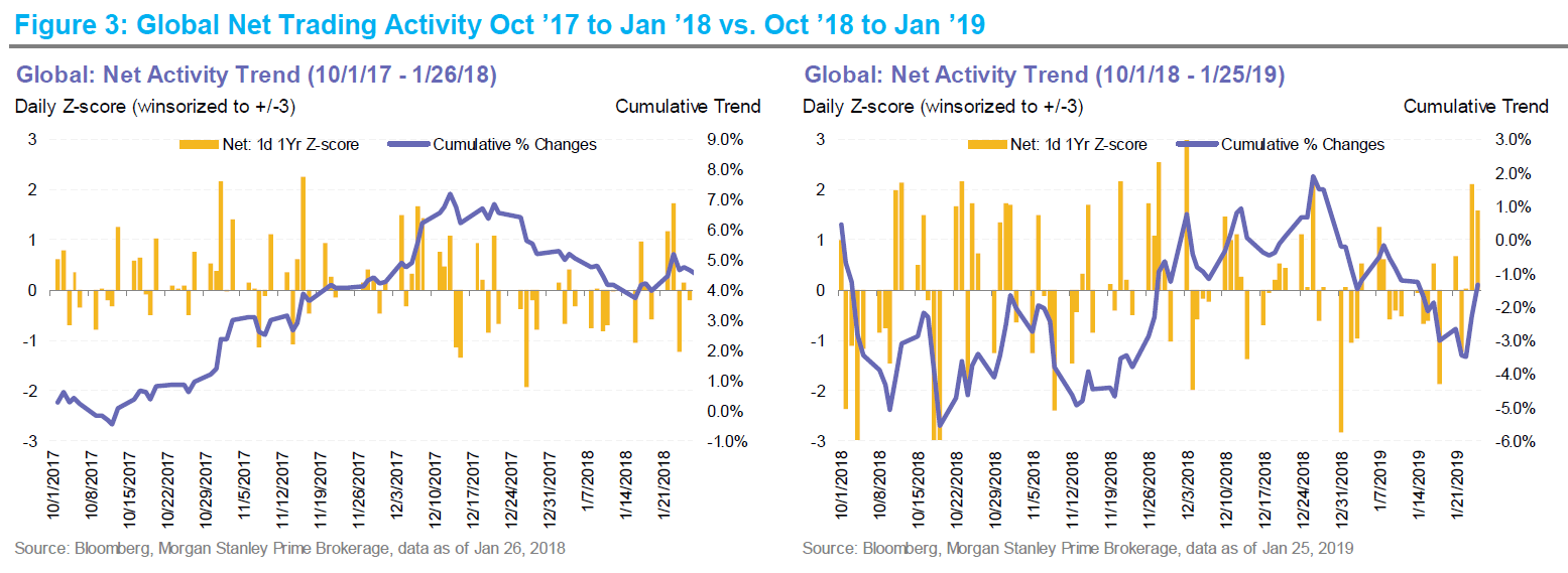 Hedge fund performance