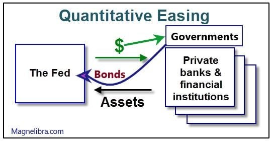 How QE Works
