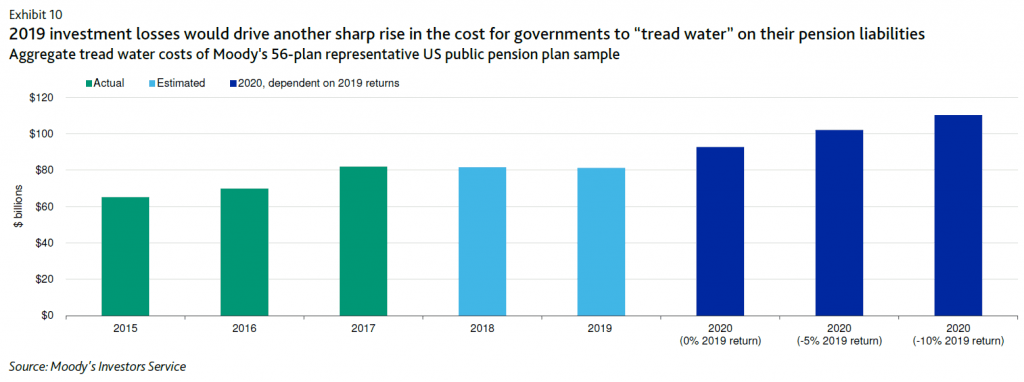 Public Pensions