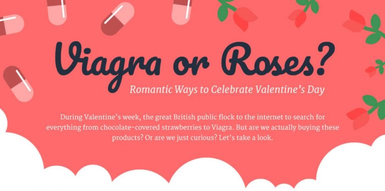 Viagra Beats Red Roses For Search Popularity On Valentine’s Day