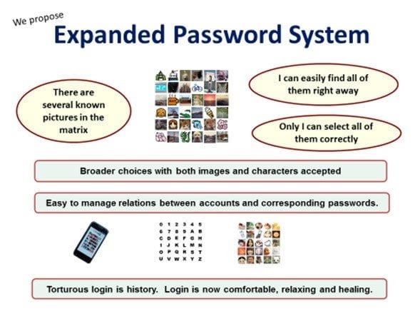 expanded password system